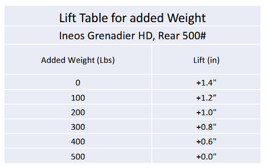 Eibach Pro-Lift -Kit HD 500# 2024-2026 INeos Grenadier (E30-34-001-15-02)