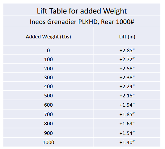 Eibach Pro-Lift Kit PLKHD Rear 1000# 2025-2026 Ineos Grenadier (E30-34-001-14-02)