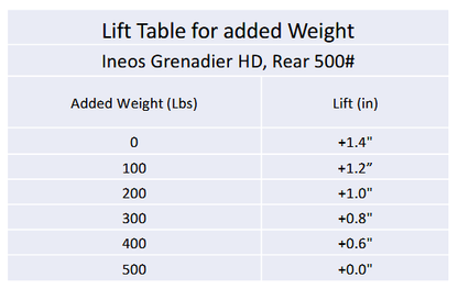 Eibach Pro-Lift -Kit HD 500# 2024-2026 INeos Grenadier (E30-34-001-15-02)