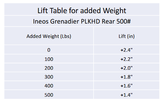 Eibach Pro-Lift Kit PLKHD Rear 500# 2024-2026 Ineos Grenadier (E30-34-001-06-02)