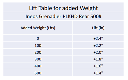Eibach Pro-Lift Kit PLKHD Rear 500# 2024-2026 Ineos Grenadier (E30-34-001-06-02)