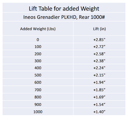Eibach Pro-Lift Kit PLKHD Rear 1000# 2025-2026 Ineos Grenadier (E30-34-001-14-02)
